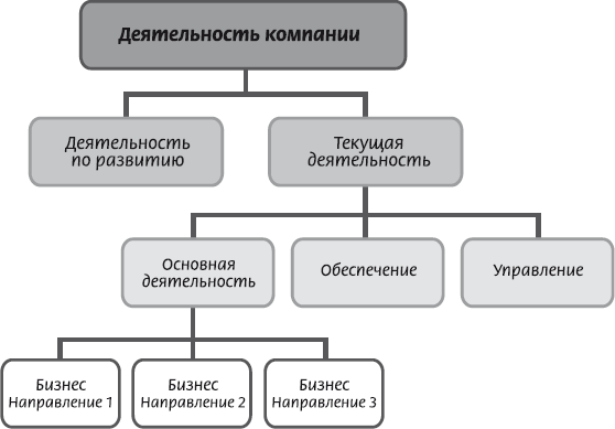 Область деятельности. Классификация областей деятельности предприятия. Область деятельности компании. Область деятельности предприятия примеры. Деятельность компании это примеры.