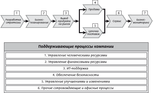 Бизнес план дистрибьюция