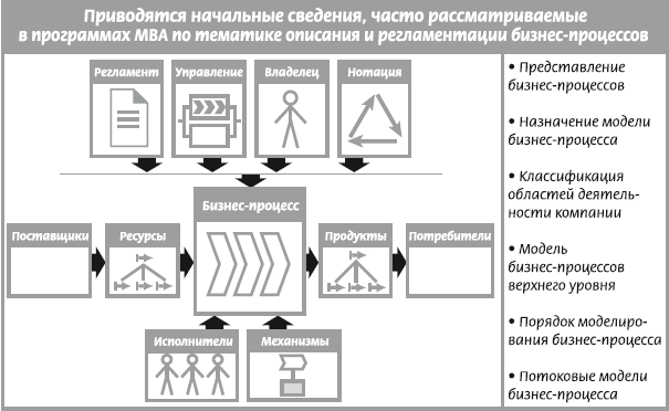 Бизнес – модели термин. Бизнес-процесс Назначение премии. Способы просмотра процессов. Бизнес процессы Мем.