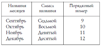 Месяца под номерами