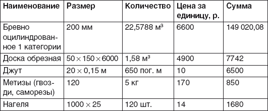 В шатре бедуина fb2. Энни Уэст