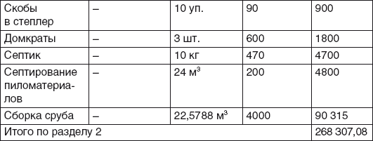 Выбор Пути (СИ) [Василий Павлович Щепетнёв] (fb2) читать онлайн