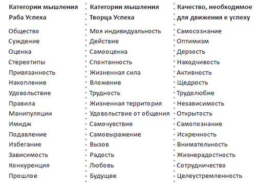Значение позитивного мышления в достижении целей