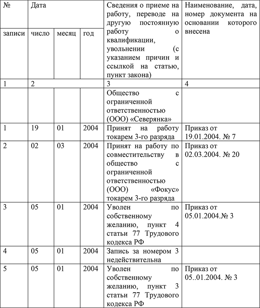 Образец запись трудовой запись считать недействительной