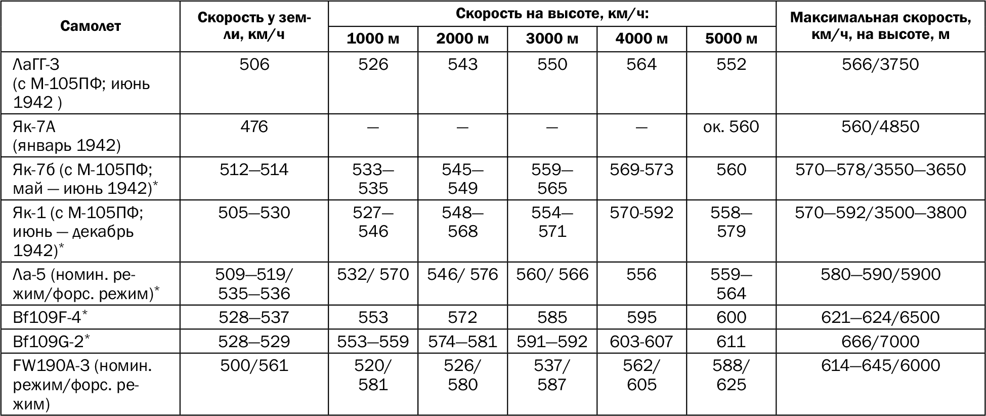 Почему «сталинские соколы» воевали хуже Люфтваффе? «Всё было не так!» -  Смирнов Андрей :: Режим чтения