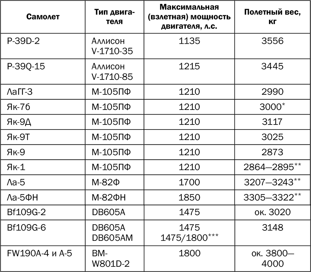 Почему «сталинские соколы» воевали хуже Люфтваффе? «Всё было не так!» -  Смирнов Андрей :: Режим чтения