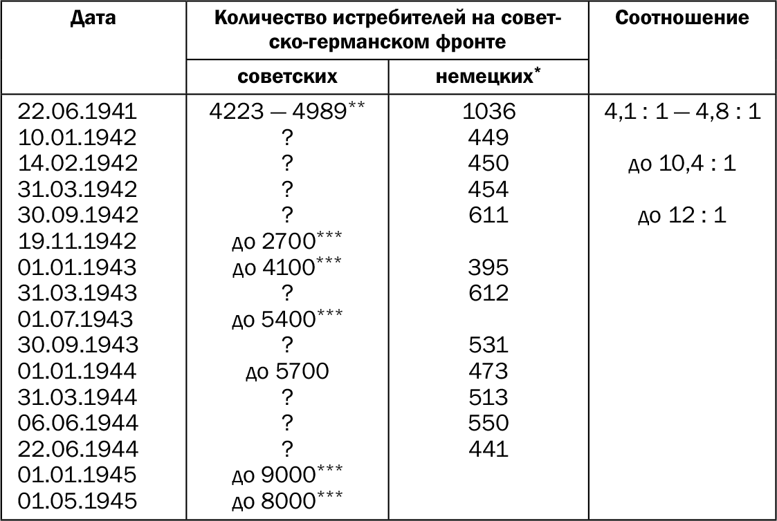 Почему «сталинские соколы» воевали хуже Люфтваффе? «Всё было не так!» -  Смирнов Андрей :: Режим чтения