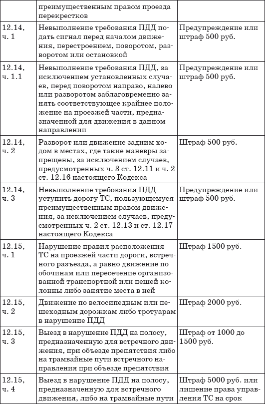 Изменения в коап рб с марта 2021 для водителей