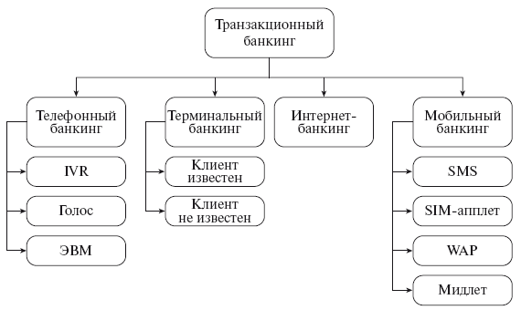 Схема работы интернет банкинга