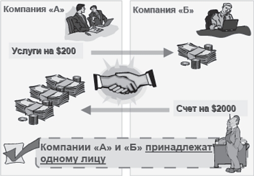 Схемы отмывания денег