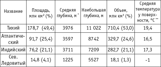 СРАВНИТЕЛЬНАЯ ХАРАКТЕРИСТИКА ДВУХ ОКЕАНОВ. 7 …