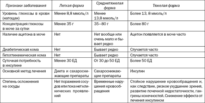 Сахар в моче. Норма Глюкозы в моче у диабетиков 1 типа. Глюкоза в моче при сахарном диабете 2 типа норма. Показатели Глюкозы в моче при сахарном диабете 2 типа. Сахар в моче при сахарном диабете 1 типа норма.