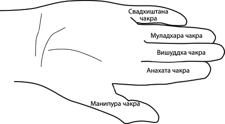 Мудры - символические и ритуальные жесты рук