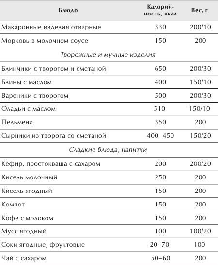 Сколько калорий в колбасном супе