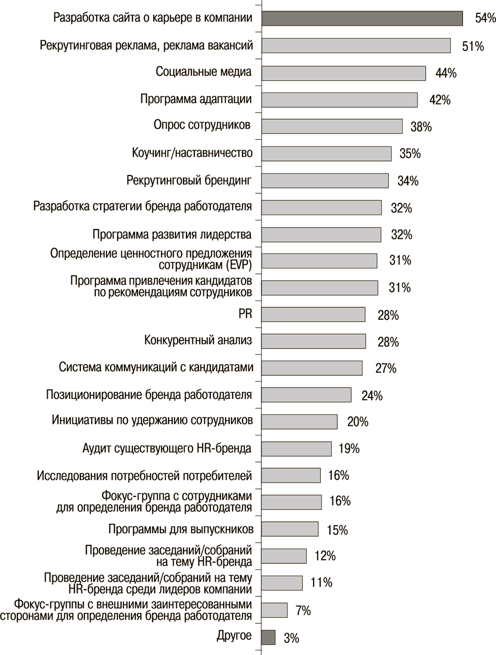 HR-брендинг. Как стать лучшим работодателем в России - Осовицкая Нина ::  Режим чтения