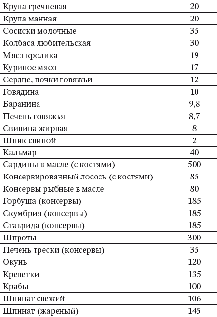 Каких продуктах содержится кремний в большом количестве. Содержание кремния в продуктах питания таблица. Продукты с содержанием кремния таблица. Продукты содержащие кремний в большом количестве таблица. Таблица продуктов содержащий кремний.