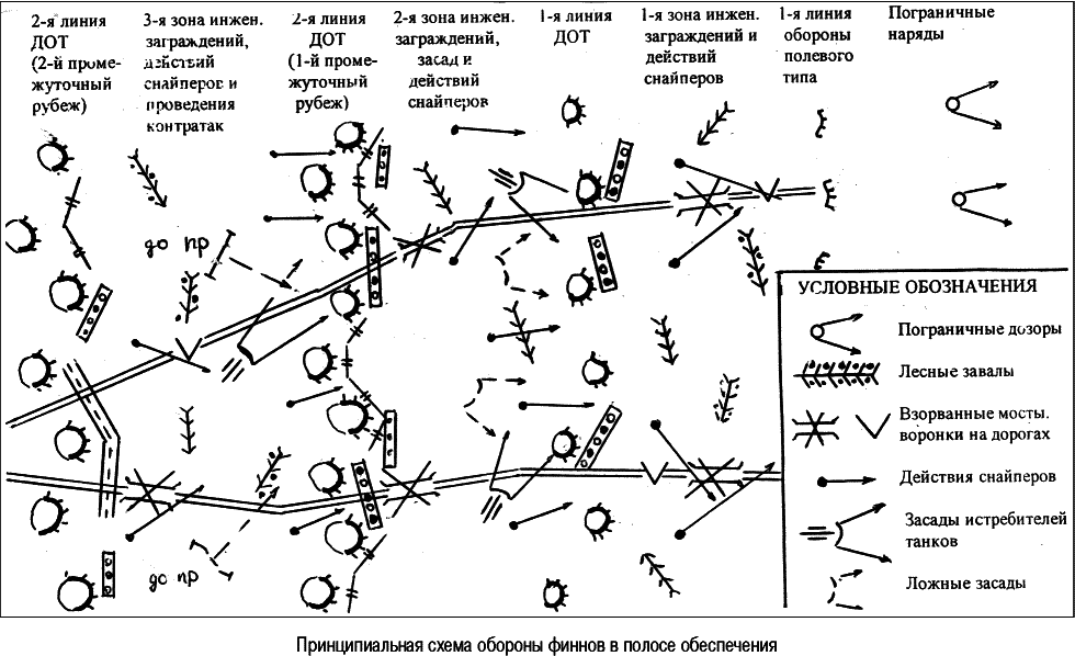 Отряды заграждения. Линии обороны схемы. Укрепрайон схема. Подвижные отряды заграждения. Все Укрепрайоны и оборонительные линии второй мировой.