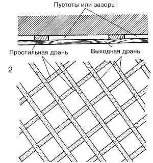 Схема укладки дранки