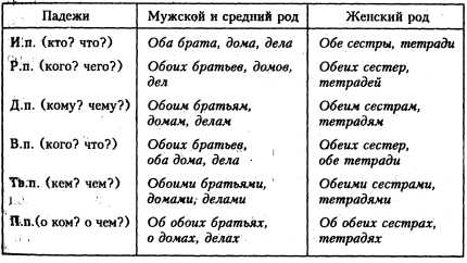 Просклонять оба проекта