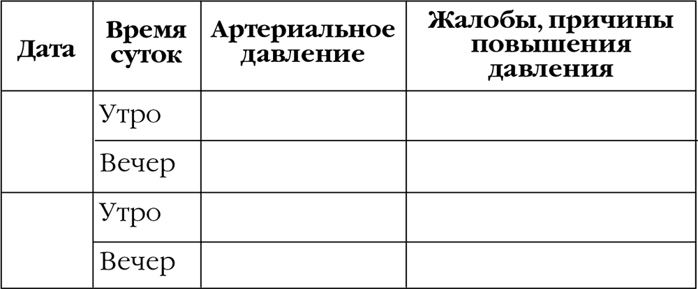 Дневник гипертоника образец заполнения