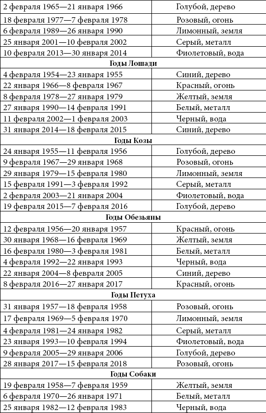 Векторные отношения между мужчиной и женщиной что это какие бывают и как разорвать