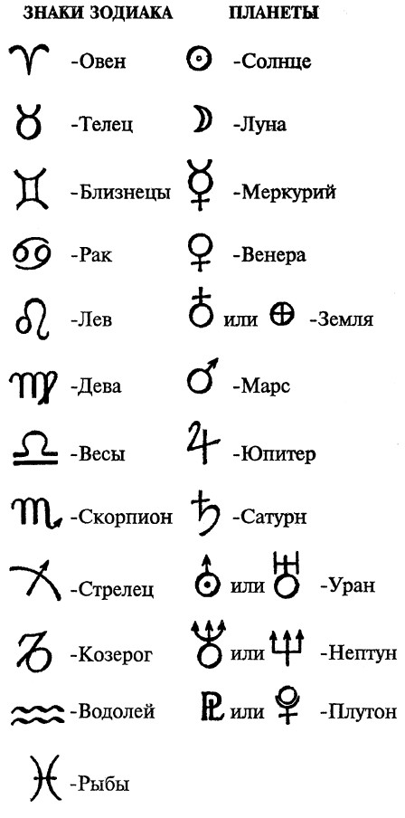Знаки зодиака на русском. Знаки зодиака. Символы гороскопа. Символы зодиака. Знаки зодиака значки.