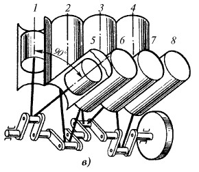 Схемы взаимного расположения цилиндров в многоцилиндровом двигателе