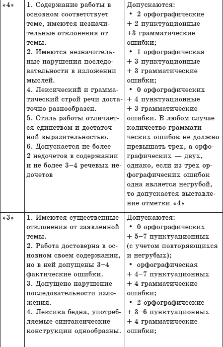 Рассказываю: почему я не люблю школьные уроки физкультуры | Путь к Мечте 💰 | Дзен