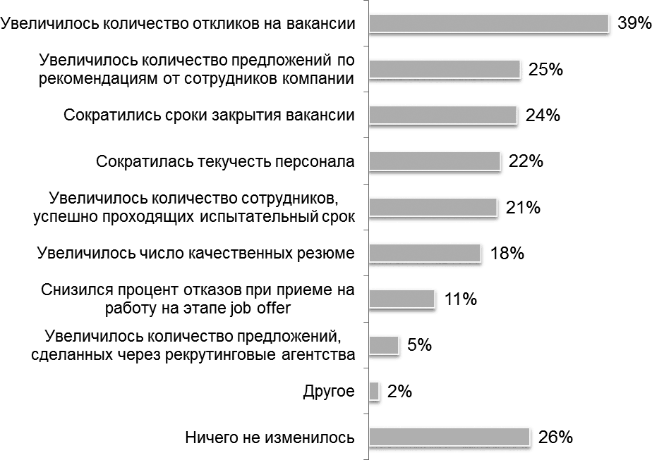 Развитие hr бренда компании план мероприятий