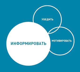 Корпоративная презентация как продать идею за 10 слайдов д лазарев