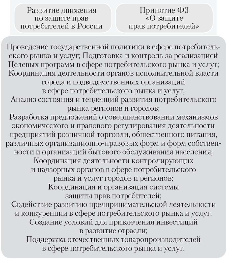 Закон о защите прав потребителей мебель по индивидуальному заказу