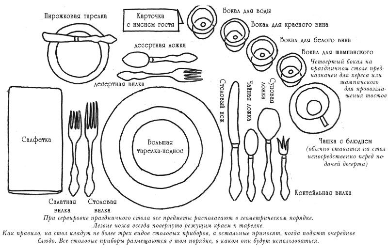 Сервировка стола к банкету схема