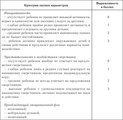 Схема наблюдения в психологии пример