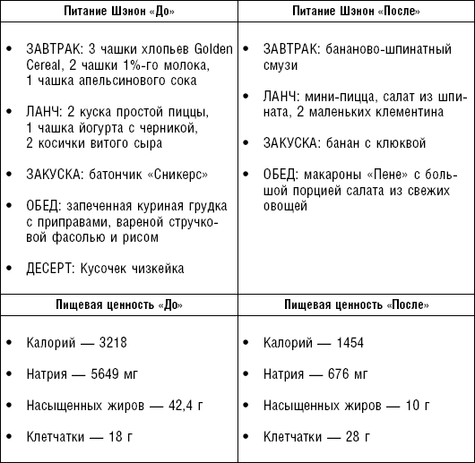 Китайская бессолевая диета на 14 дней. 14 дневная японская диета меню. Японская диета без соли и сахара 14 дней. Французская диета 13 меню. Японская бессолевая диета на 14 дней меню.