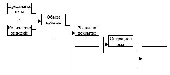 Какая схема отражает процесс восстановления