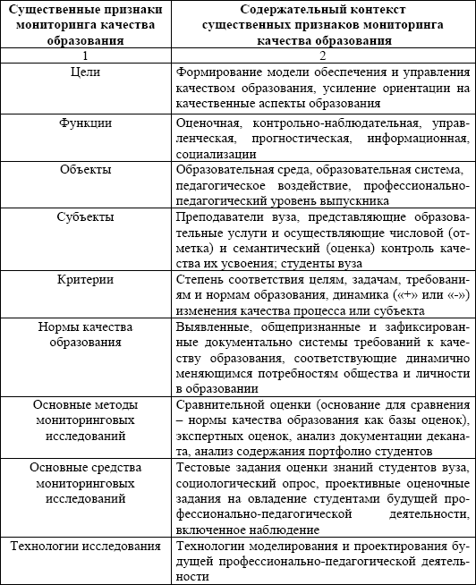 Контрольная работа: Педагогическое мастерство