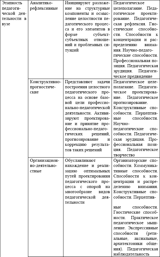 Фундаментом педагогического творчества является