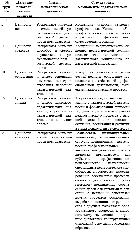 Схема педагогические ценности