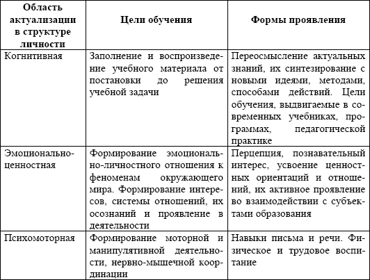  Пособие по теме Основы педагогической деятельности