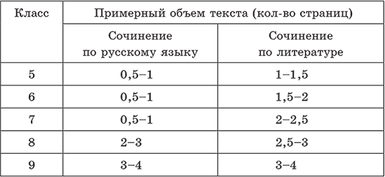 Сочинение какой объем