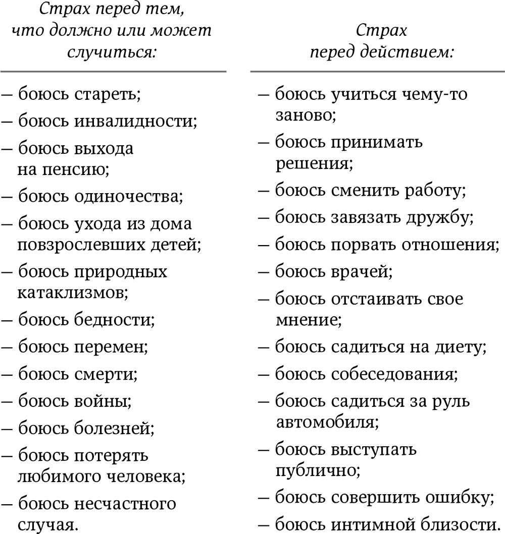 Фобии виды список