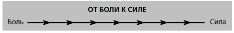 Pain k. Шкала от боли к силе. Сила боли. Шкала от боли к силе Сьюзен Джефферс. Шкала боли ваш.