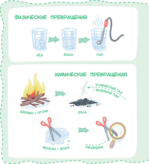 Карточки схемы для проведения опытов и экспериментов