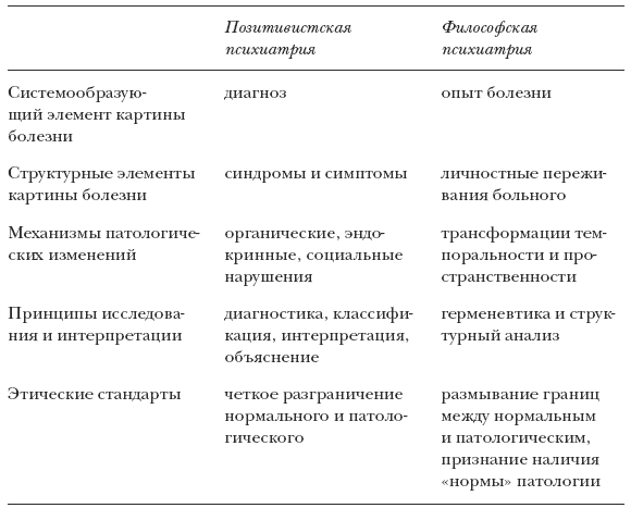 Экзистенциальный анализ | Журнал Практической Психологии и Психоанализа