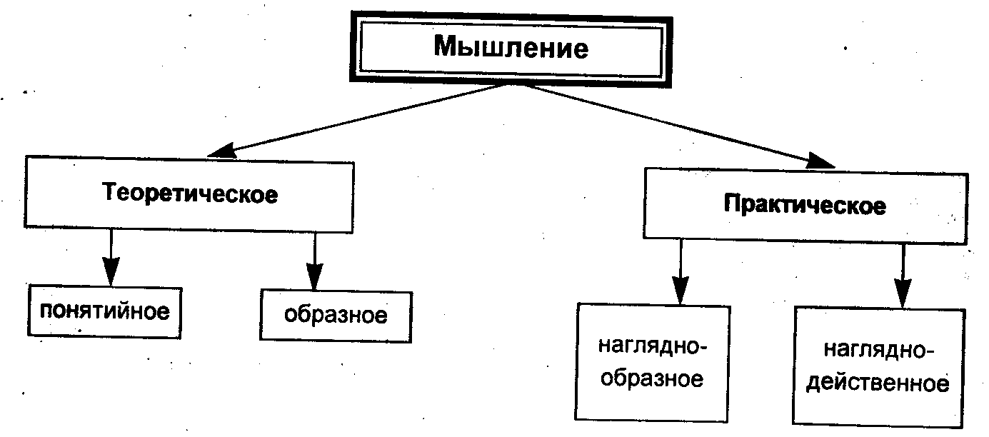 Логика: Учебное пособие для юридических вузов - Демидов И. :: Режим чтения