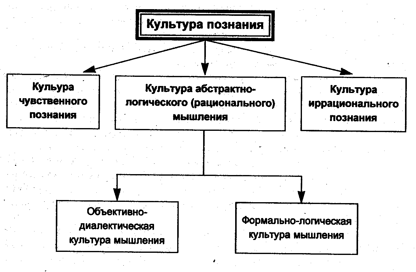 Логика: Учебное пособие для юридических вузов - Демидов И. :: Режим чтения