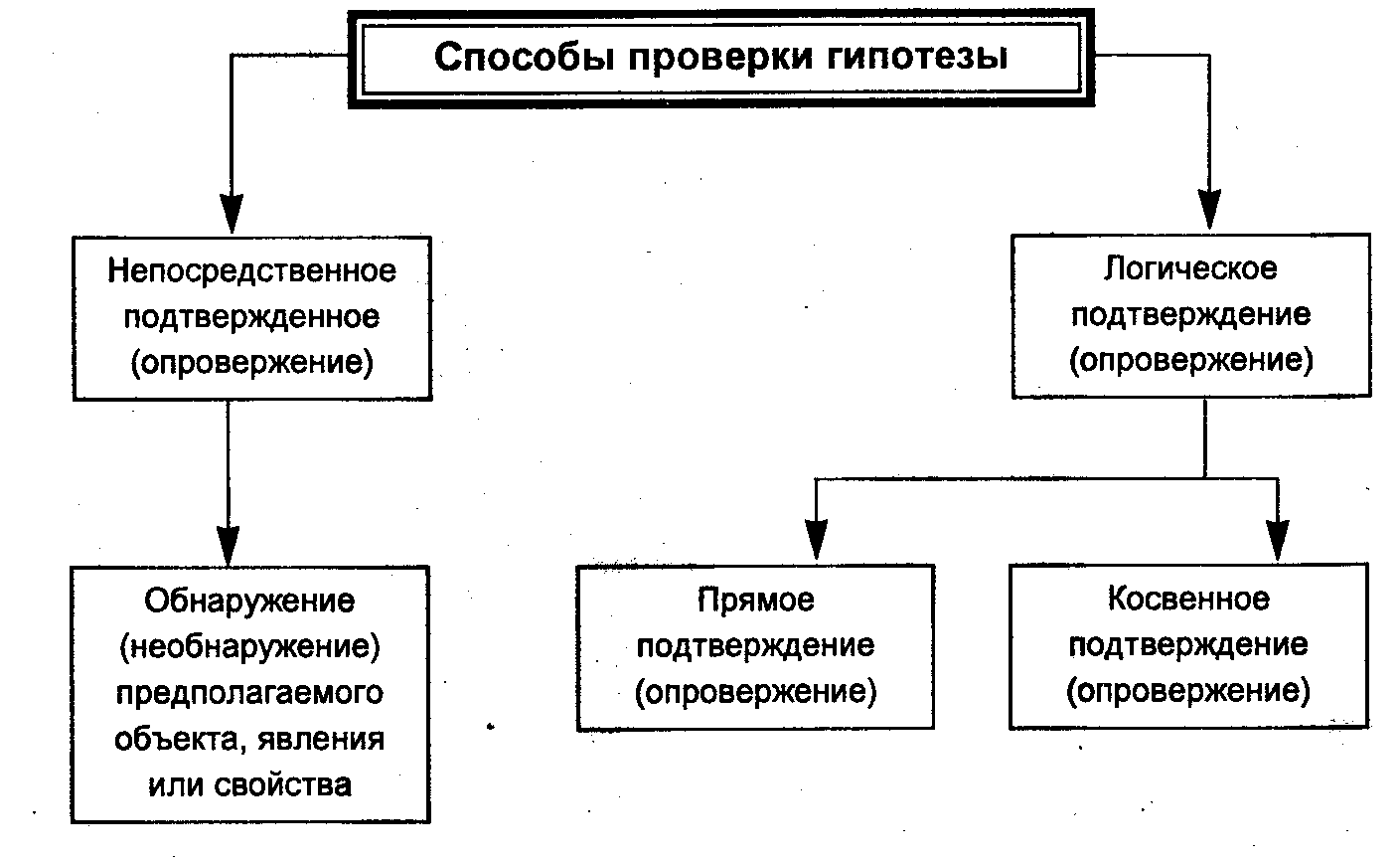 Логика: Учебное пособие для юридических вузов - Демидов И. :: Режим чтения