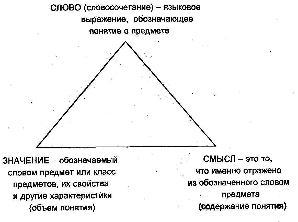 Логика: Учебное пособие для юридических вузов - Демидов И. :: Режим чтения