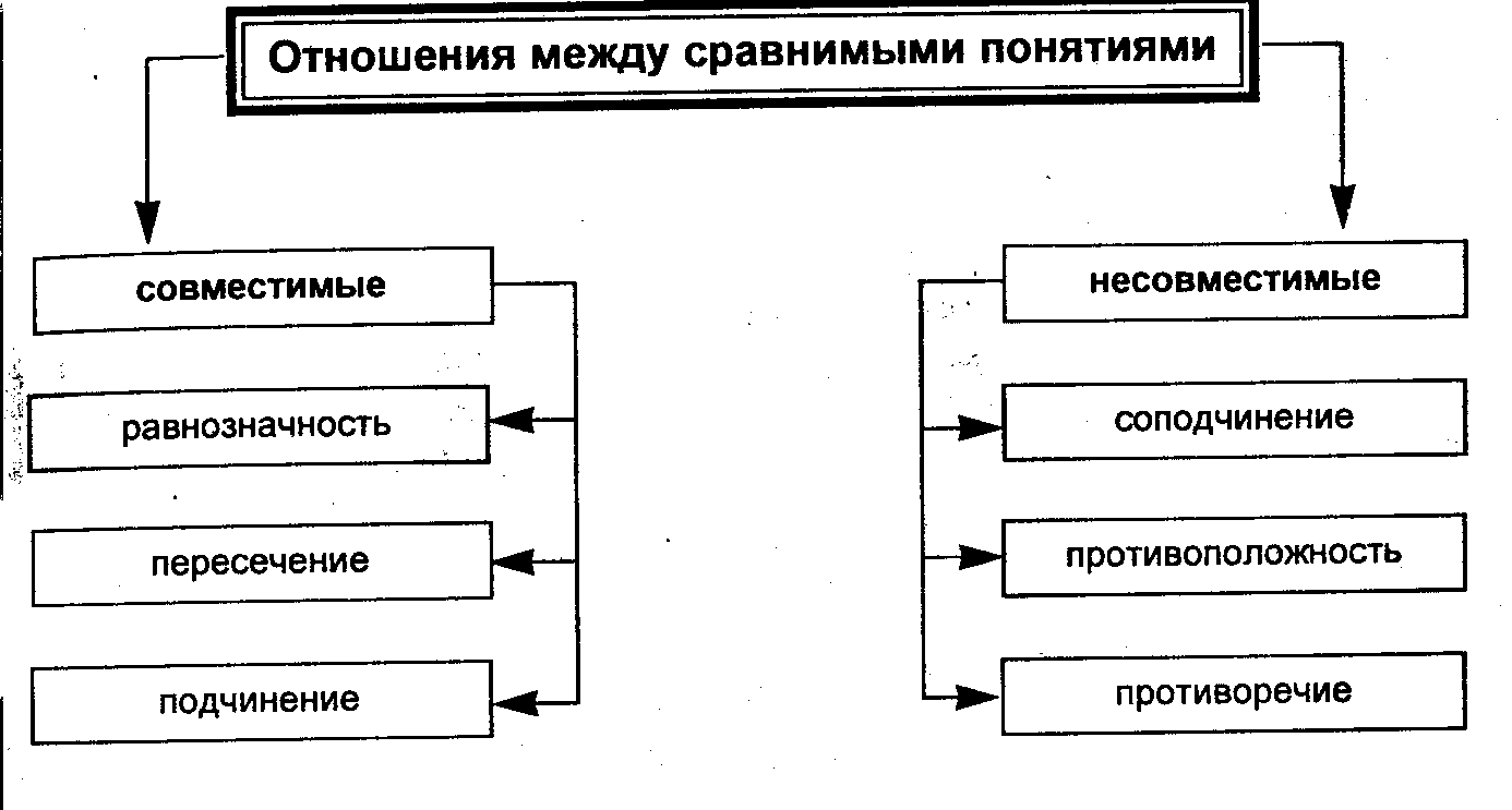 Логика: Учебное пособие для юридических вузов - Демидов И. :: Режим чтения