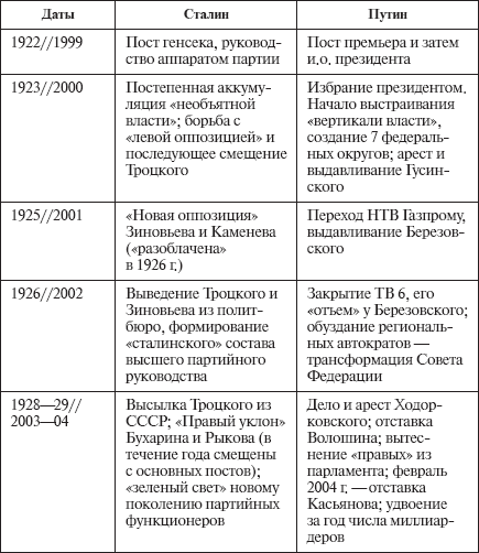 ГДЗ. История 7 класс. Составьте в тетради план по теме …